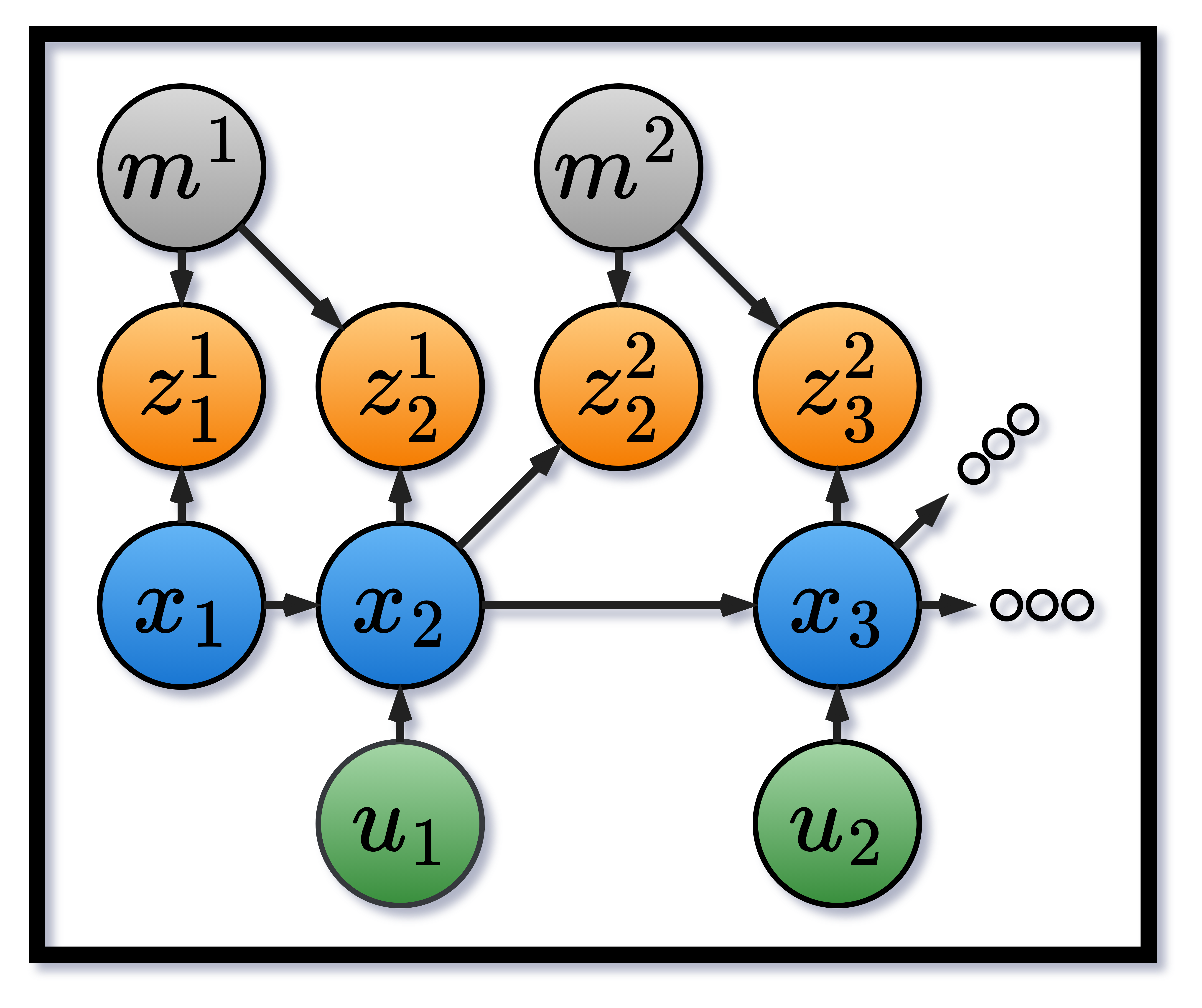 SLAM Independence graph structure