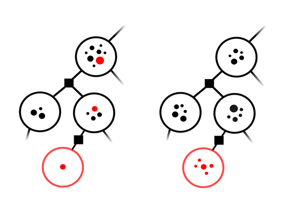 Anytime incremental rho-POMDP planning thumbnail