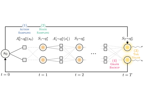 Graph Sparse Sampling planning graph thumbnail
