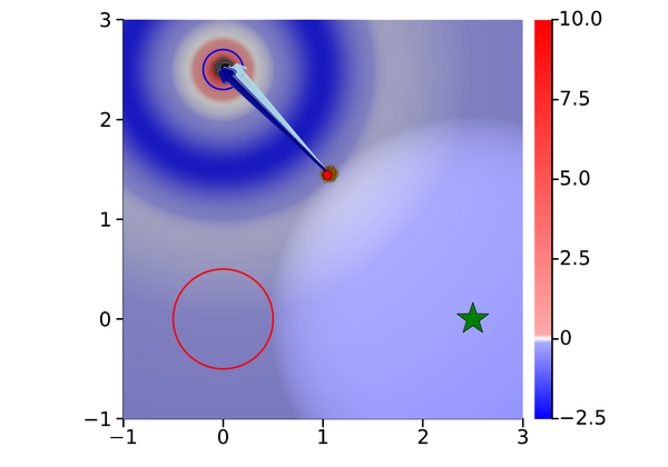 Action-Gradient Monte Carlo Tree Search thumbnail